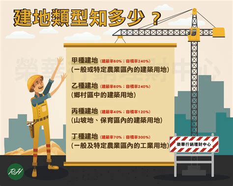 買建地要注意什麼|【買建地要注意什麼】買建地要注意什麼？5大眉角掌握，讓你買。